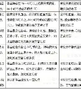 热传：莎拉波娃连办7站大赛的简单介绍